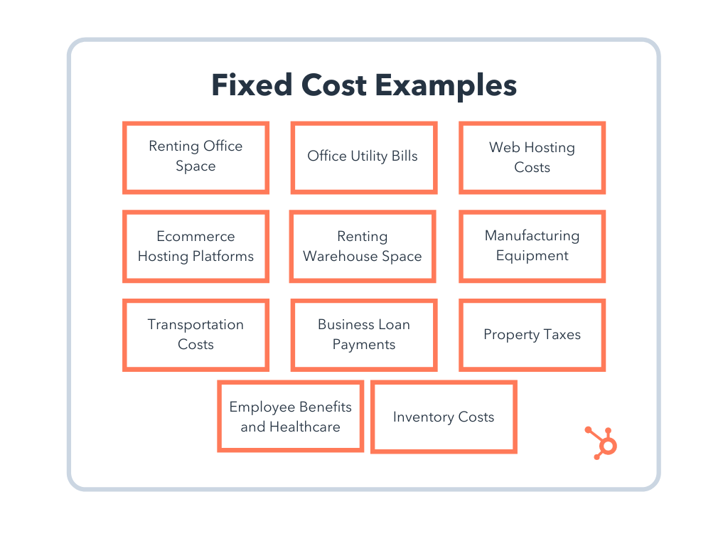 Ejemplos de costos fijos necesarios para administrar una empresa